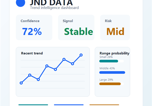 加拿大最新预算预测平台缩略图